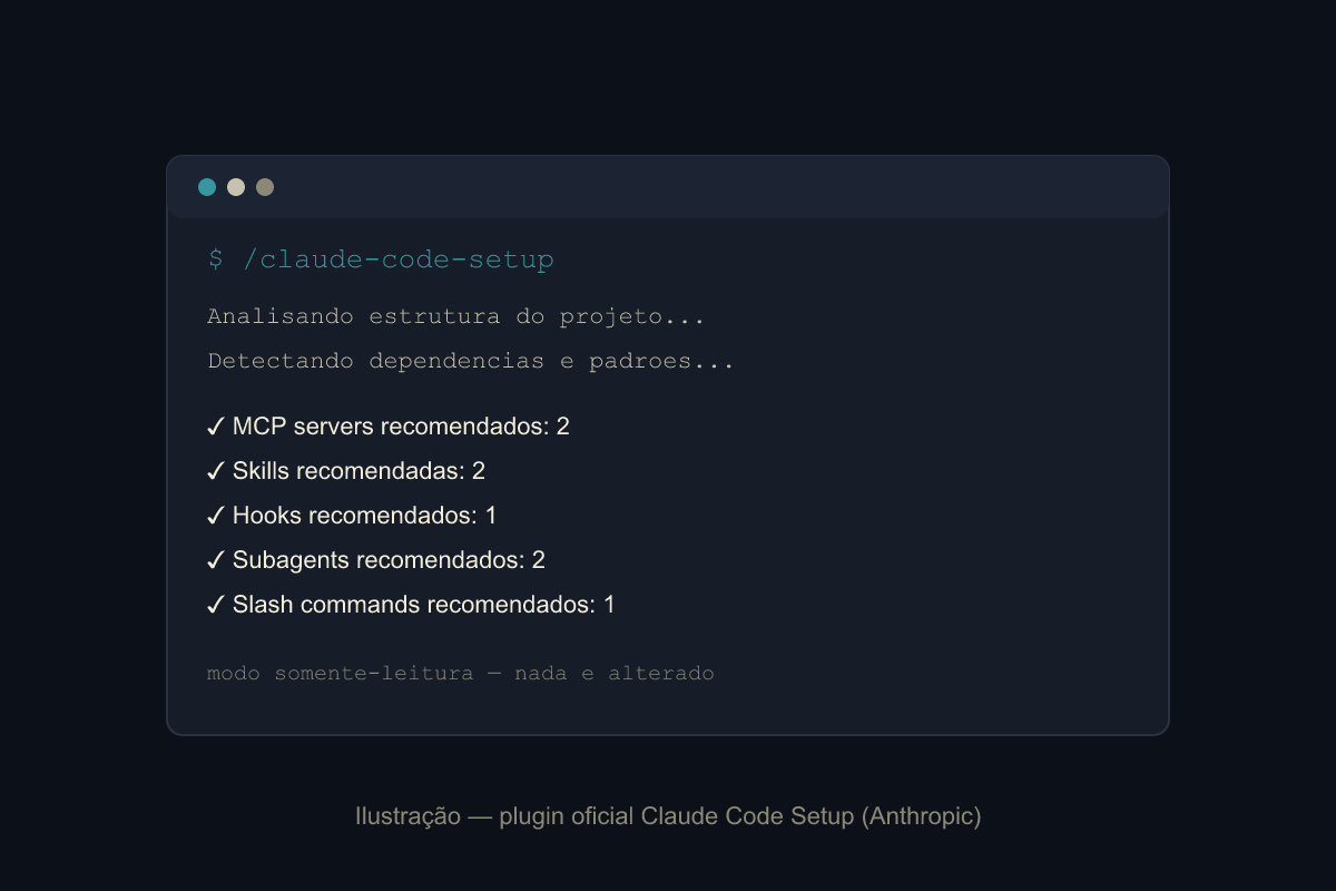 Terminal rodando o Claude Code Setup