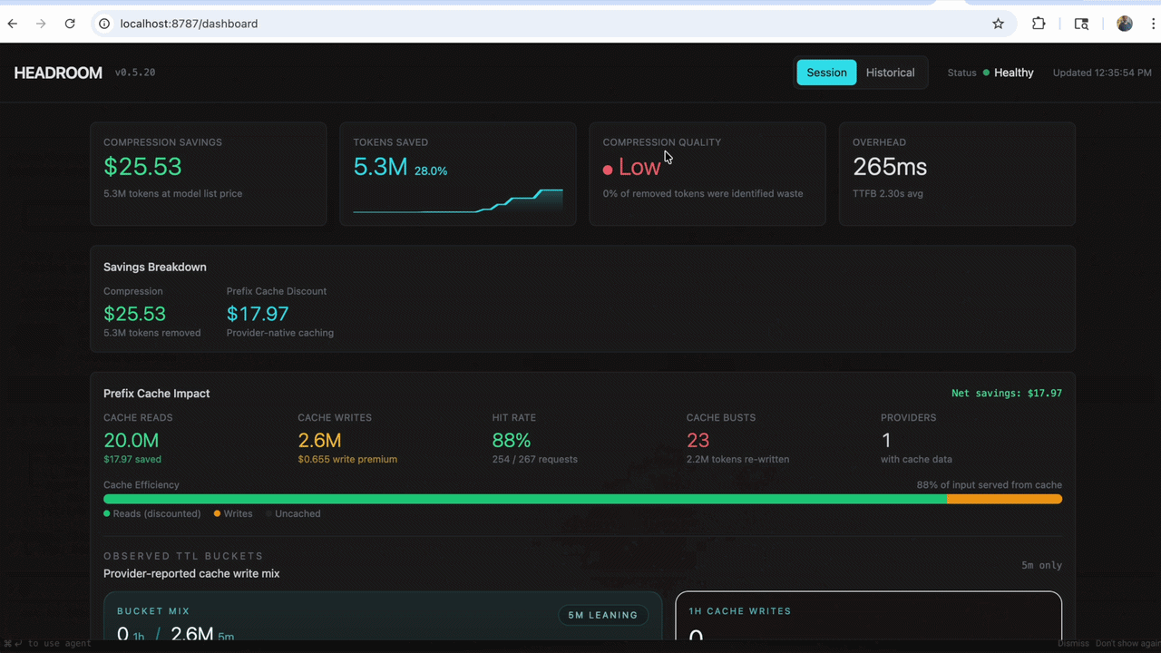 Dashboard real do Headroom mostrando economia de tokens