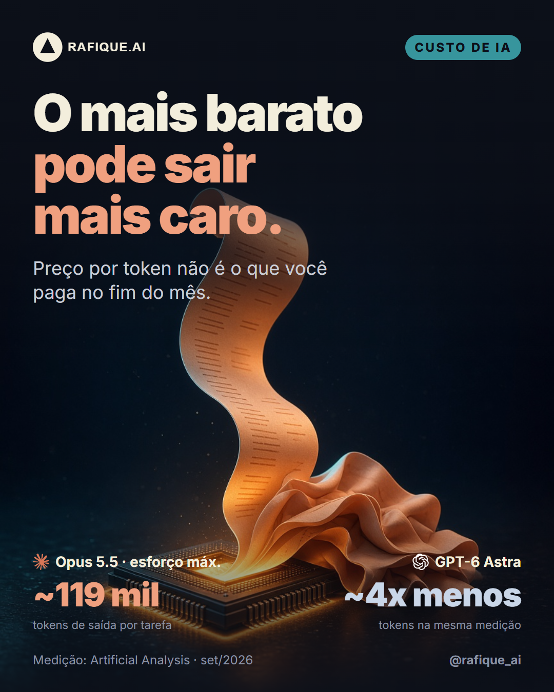 O modelo mais barato pode sair mais caro — custo por tarefa