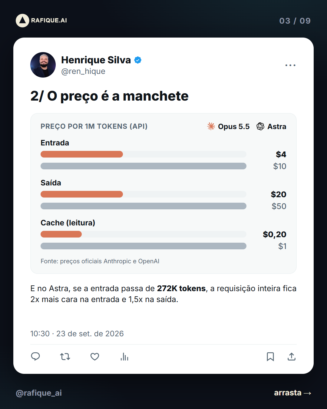 Preço por 1M tokens — Opus 5.5 x Astra