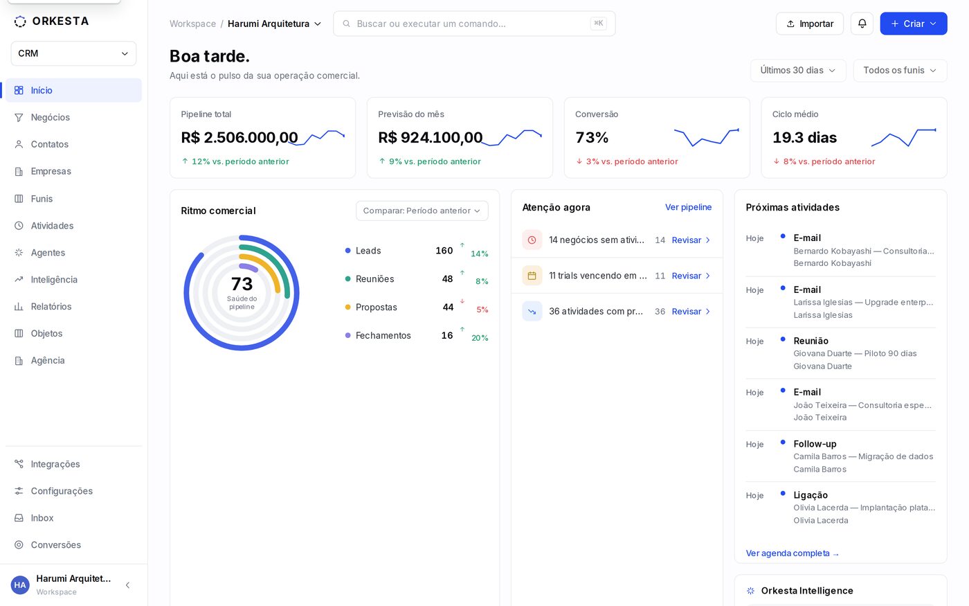 Dashboard operacional