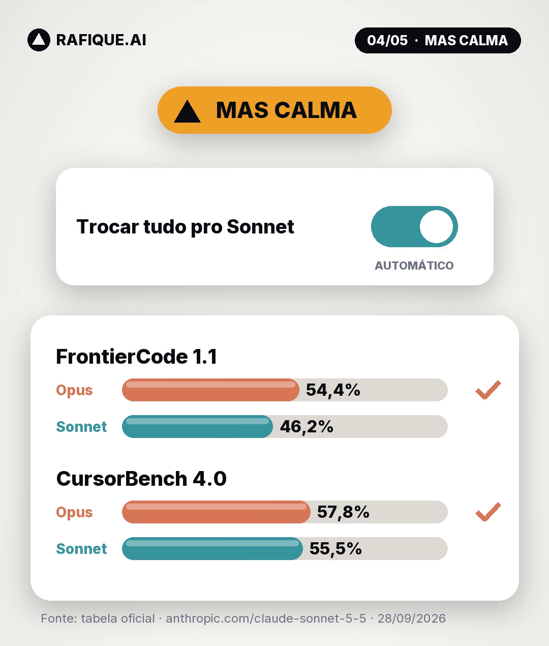 Onde o Opus 5.5 ainda ganha: FrontierCode e CursorBench